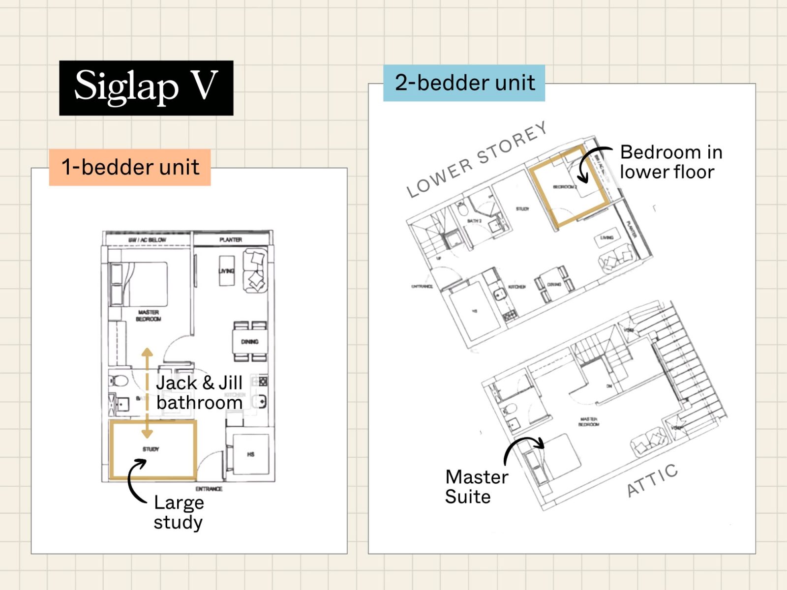 One bedders managed to outperform two bedders in these projects 9
