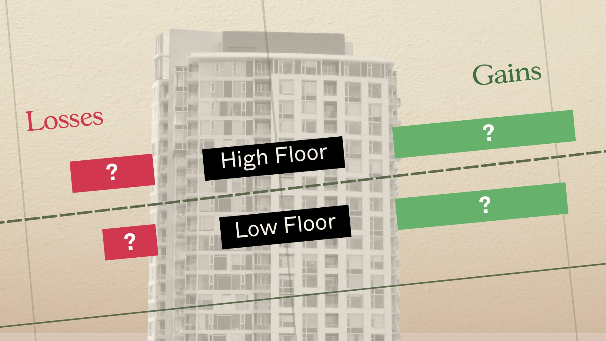 Condos where low floor units have outperformed higher floor units 1