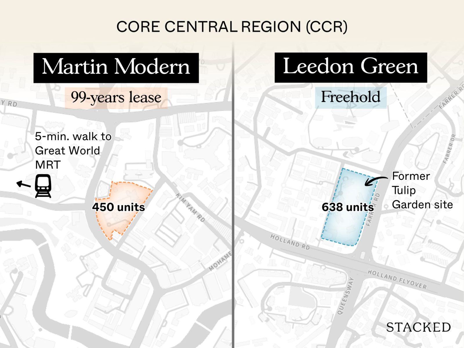 Top performing condo two bedders since 2015 5