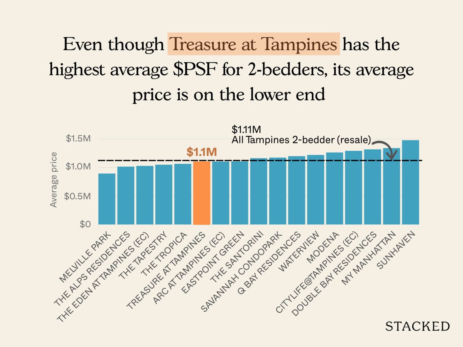 Chart Treasure at Tampines Pricing Review 3