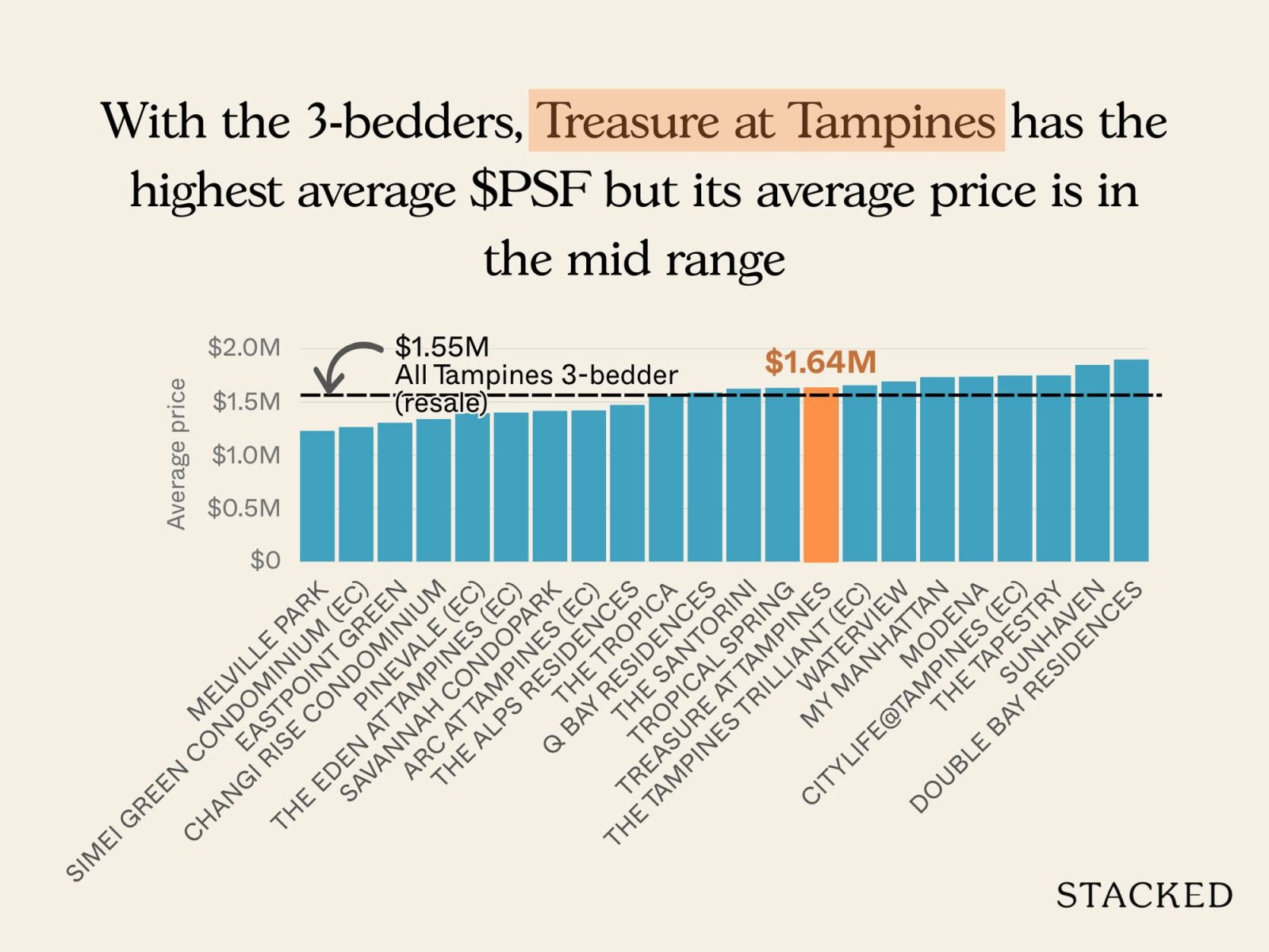 Chart Treasure at Tampines Pricing Review 4