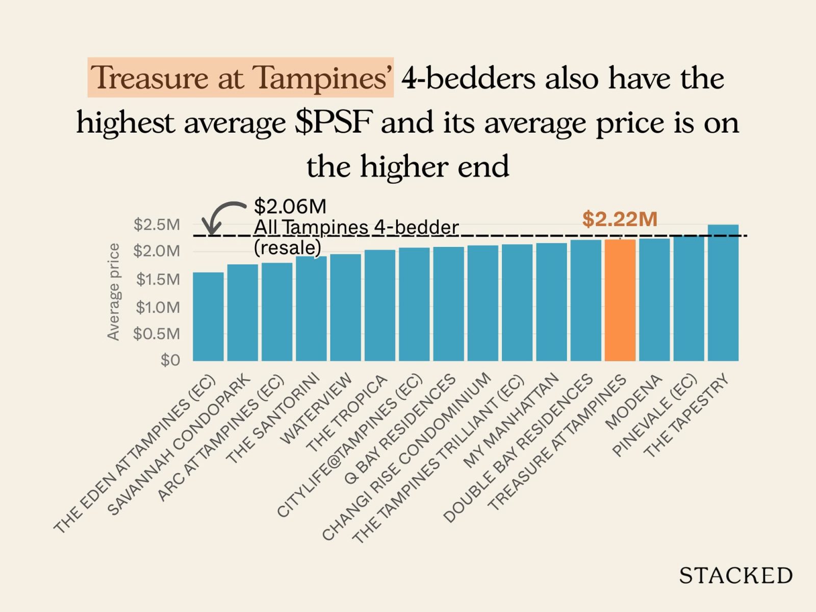Chart Treasure at Tampines Pricing Review 5