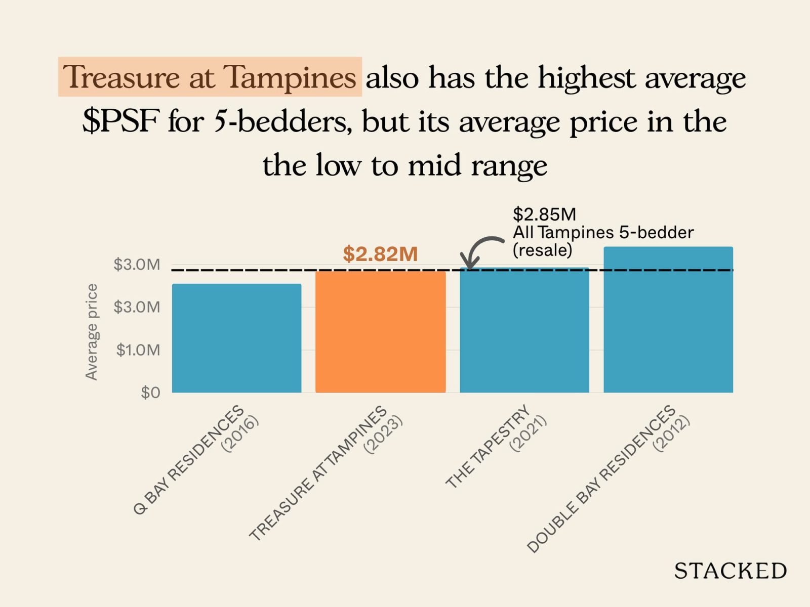 Chart Treasure at Tampines Pricing Review 6