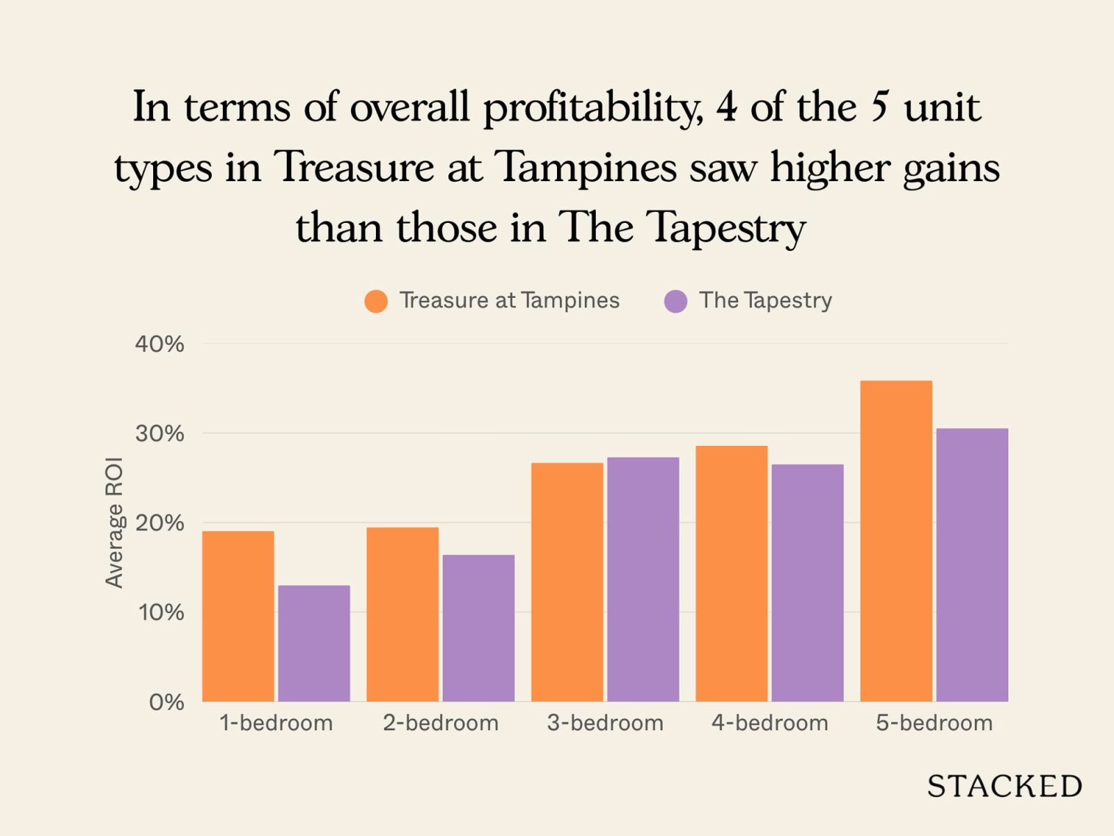 Treasure at Tampines Pricing Review 7