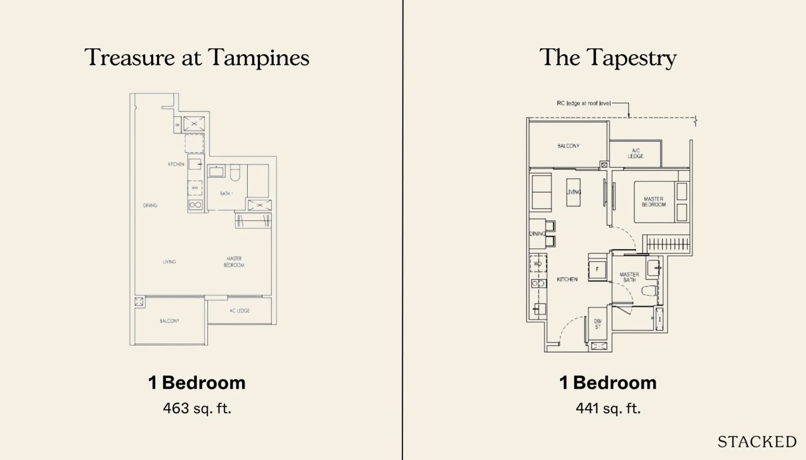 Treasure at Tampines vs The Tapestry 1 Bedroom