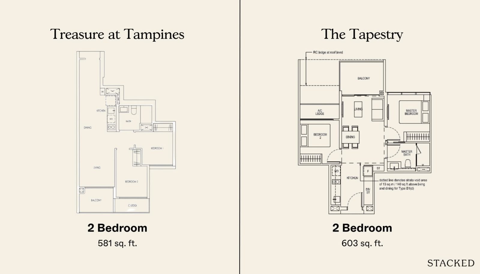 Treasure at Tampines vs The Tapestry 2 Bedroom