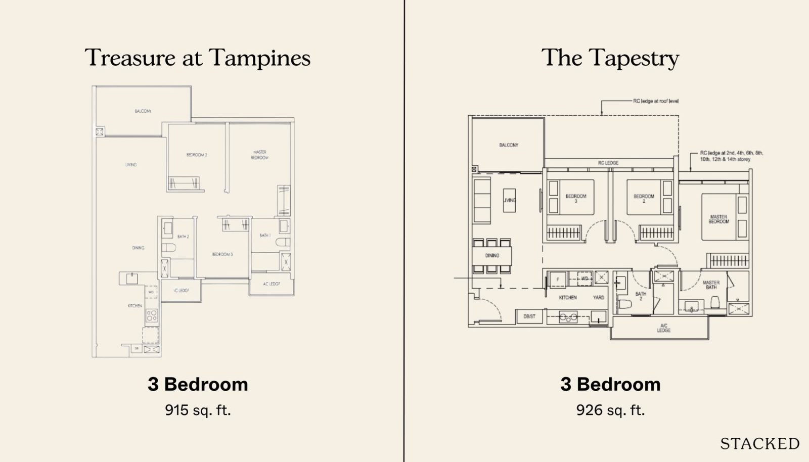 Treasure at Tampines vs The Tapestry 3 Bedroom