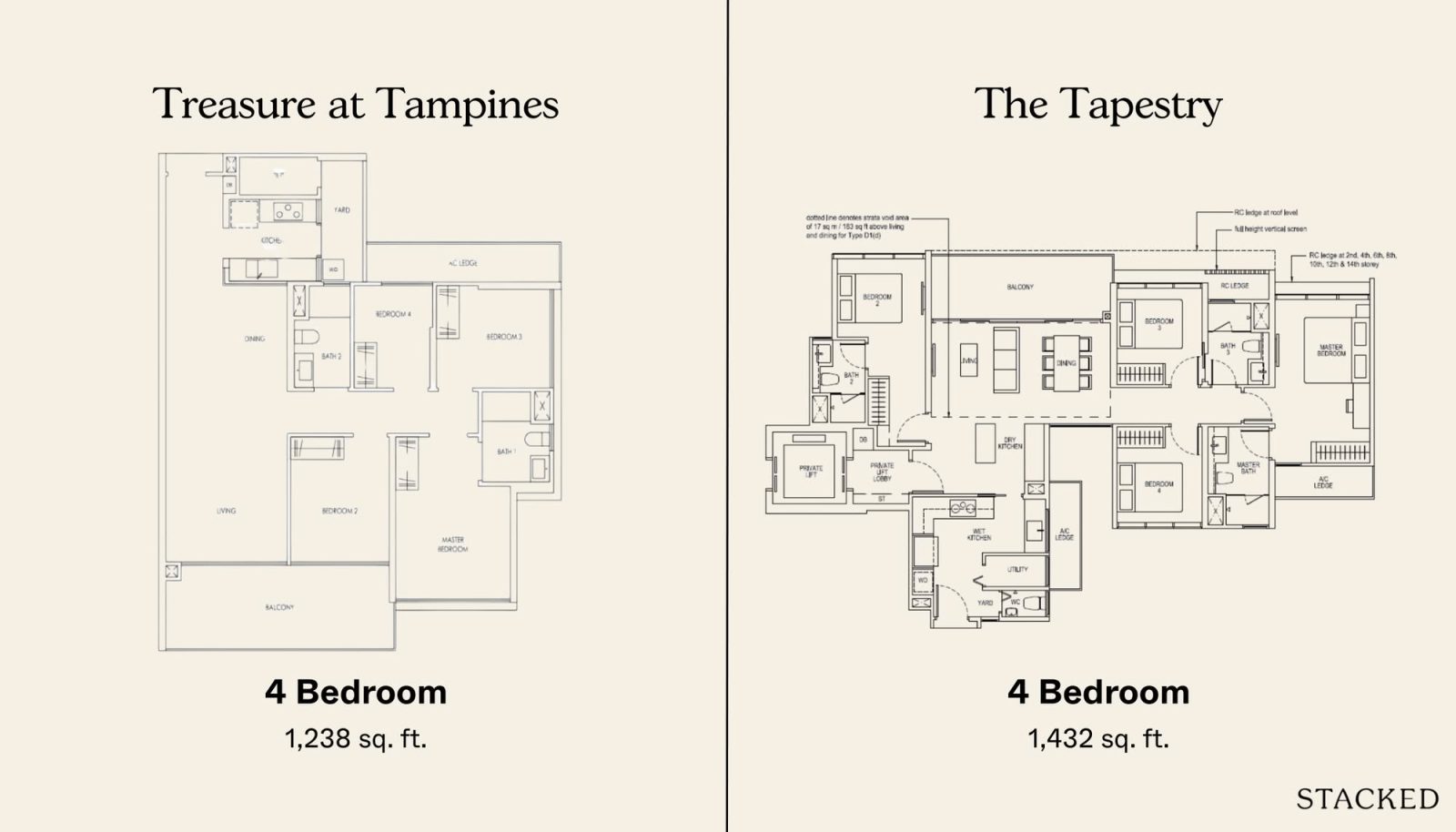 Treasure at Tampines vs The Tapestry 4 Bedroom