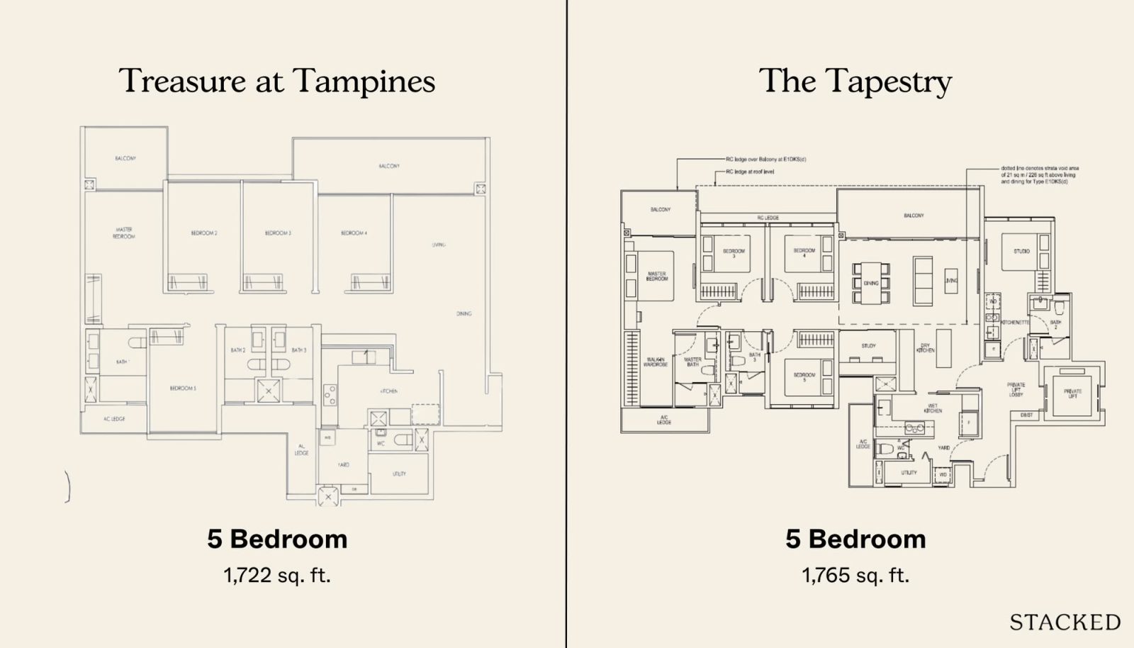 Treasure at Tampines vs The Tapestry 5 Bedroom