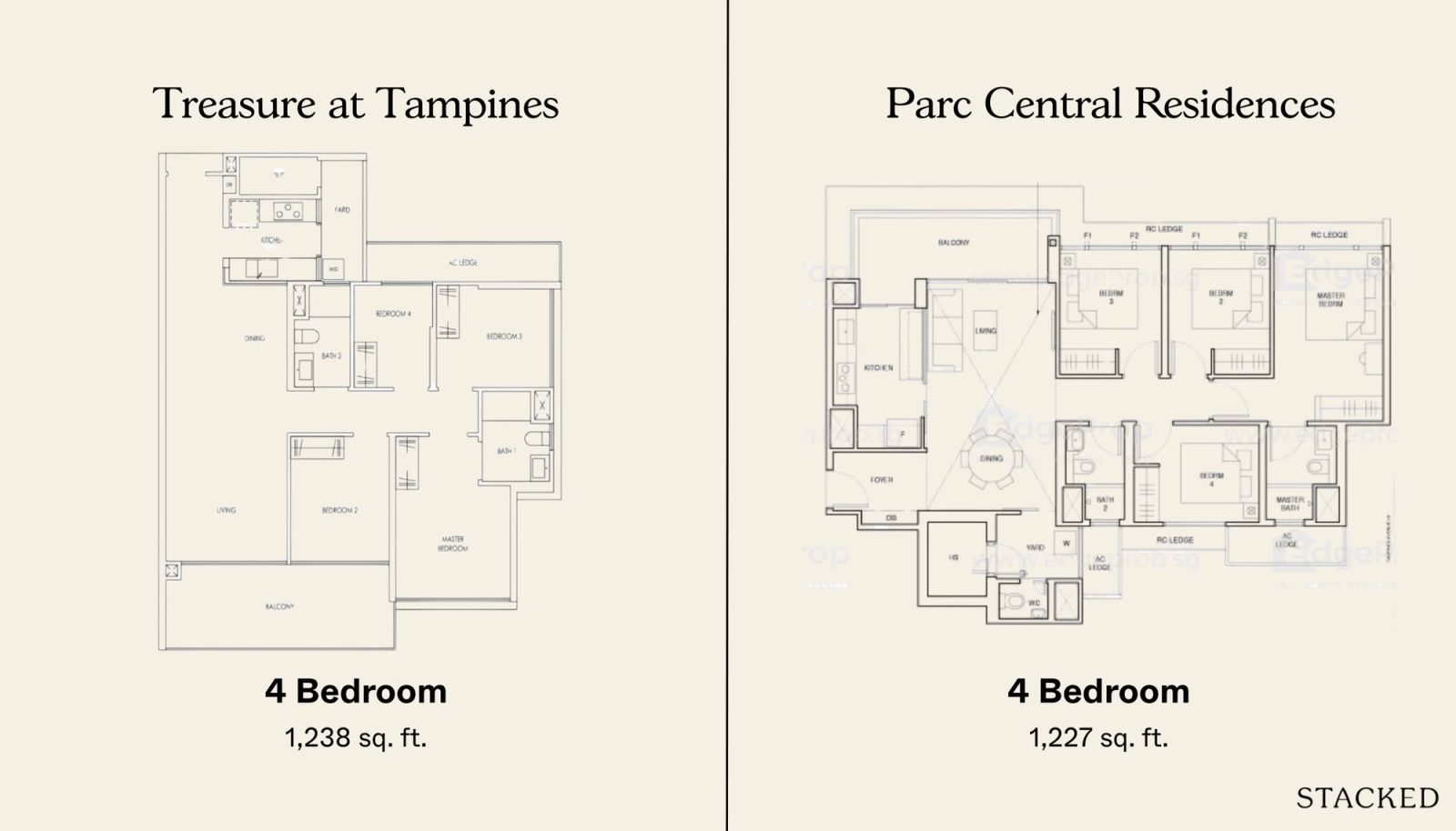 Treasure at Tampines vs Parc Central Residences 4 Bedroom