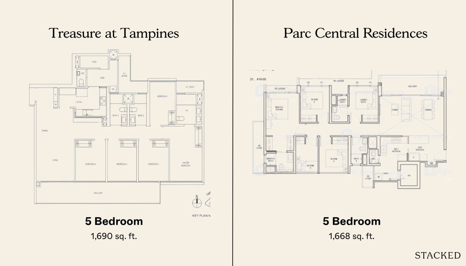 Treasure at Tampines vs Parc Central Residences 5 Bedroom