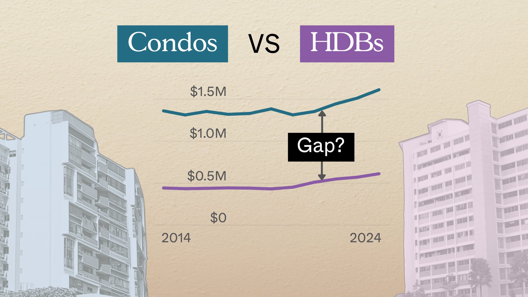 Condo vs. HDB 1