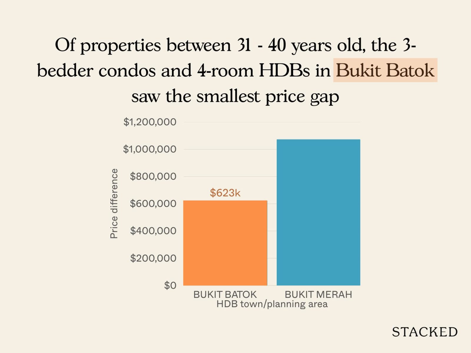 Condo vs. HDB 9