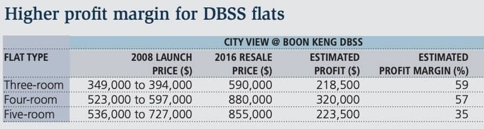 $1.54 million HDB Flat in Boon Keng 1