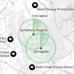 Condos that have done well without any primary schools within one kilometre 1