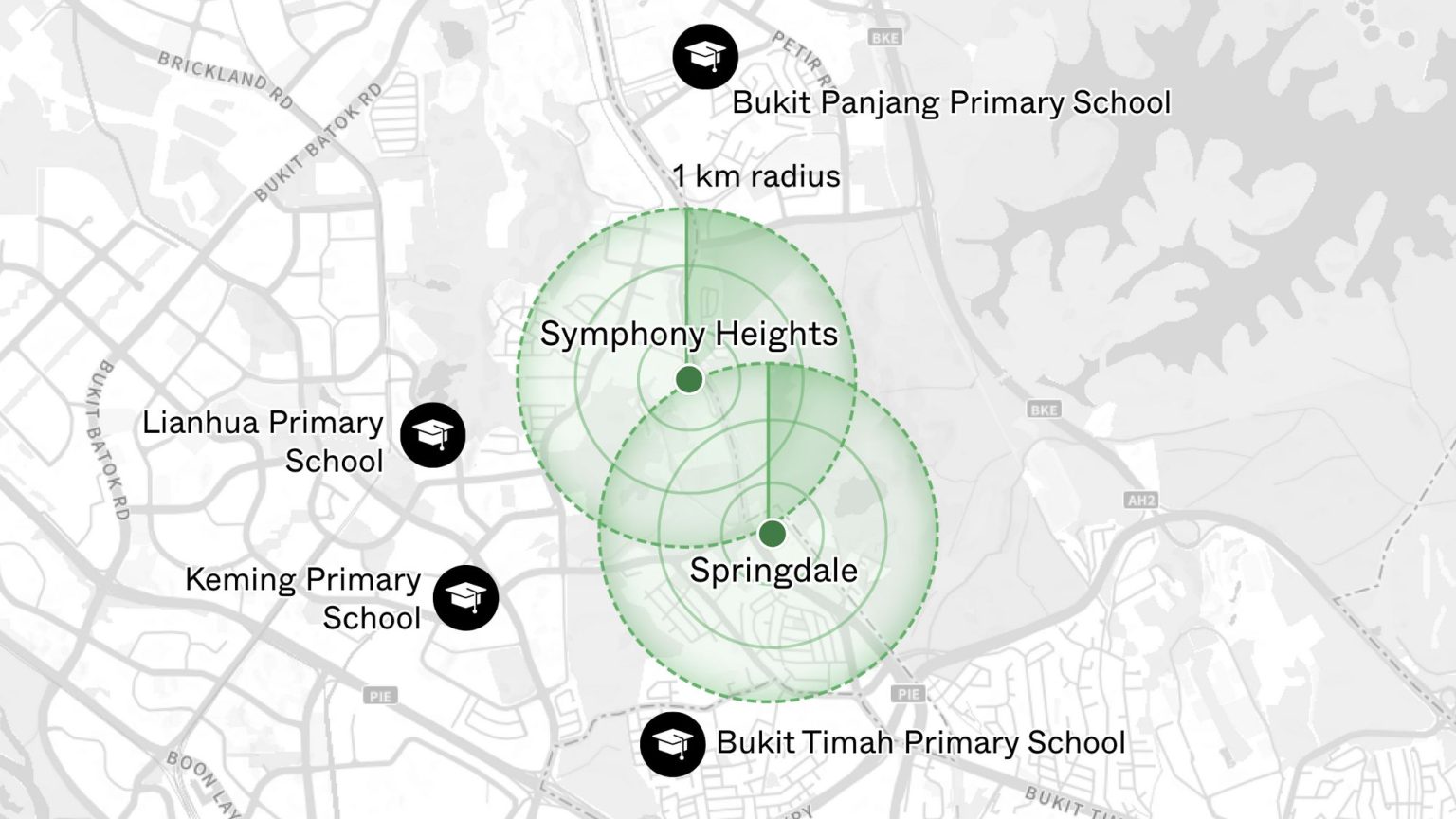 Condos that have done well without any primary schools within one kilometre 1
