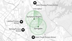 Condos that have done well without any primary schools within one kilometre 1