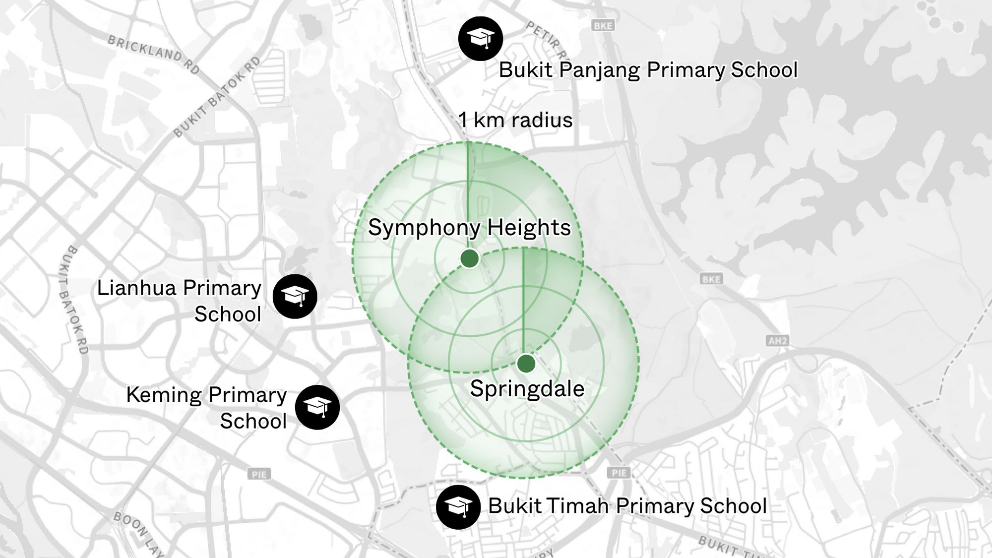 Condos that have done well without any primary schools within one kilometre 1