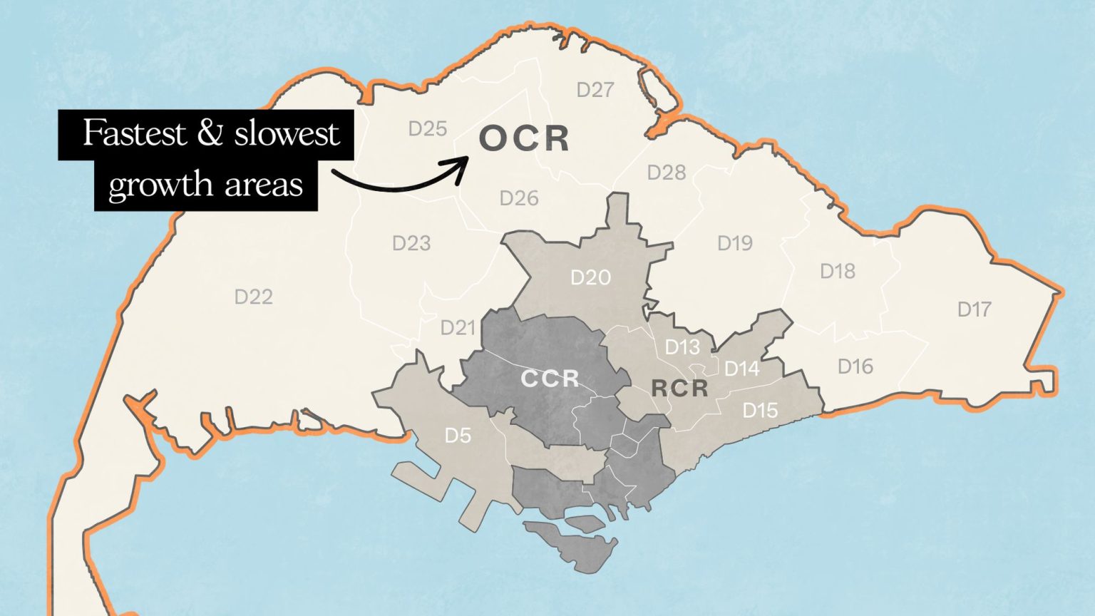 OCR districts with the fastest and slowest price growth 1