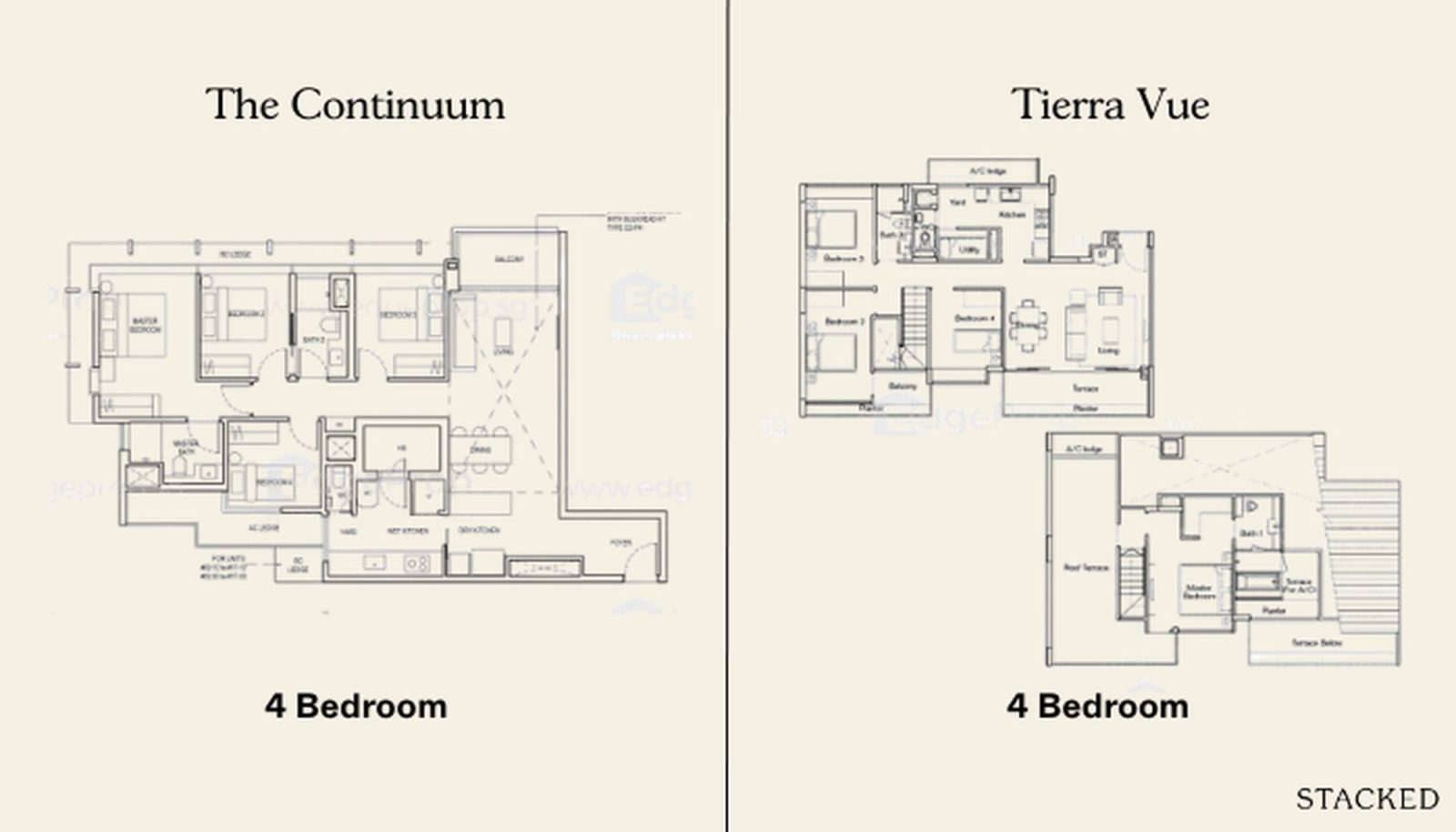 The Continuum vs Tierra Vue