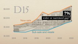 D15 New Launch vs Resale Larger Units 1