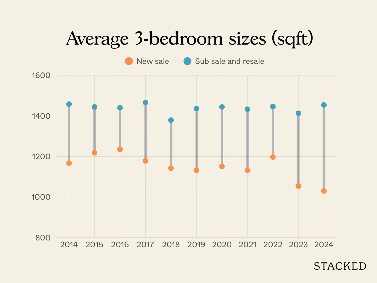D15 New Launch vs Resale Larger Units 9