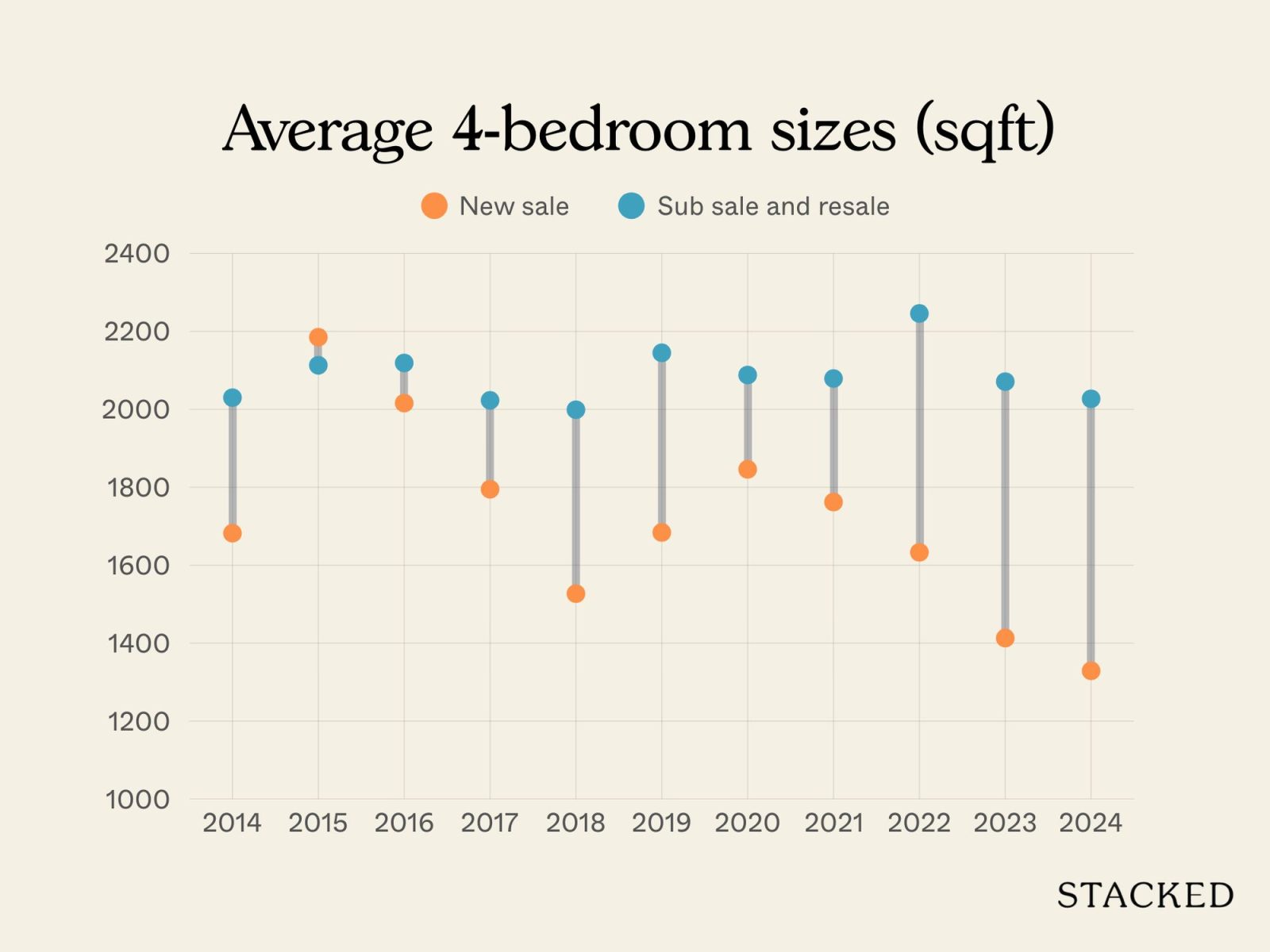 D15 New Launch vs Resale Larger Units 10