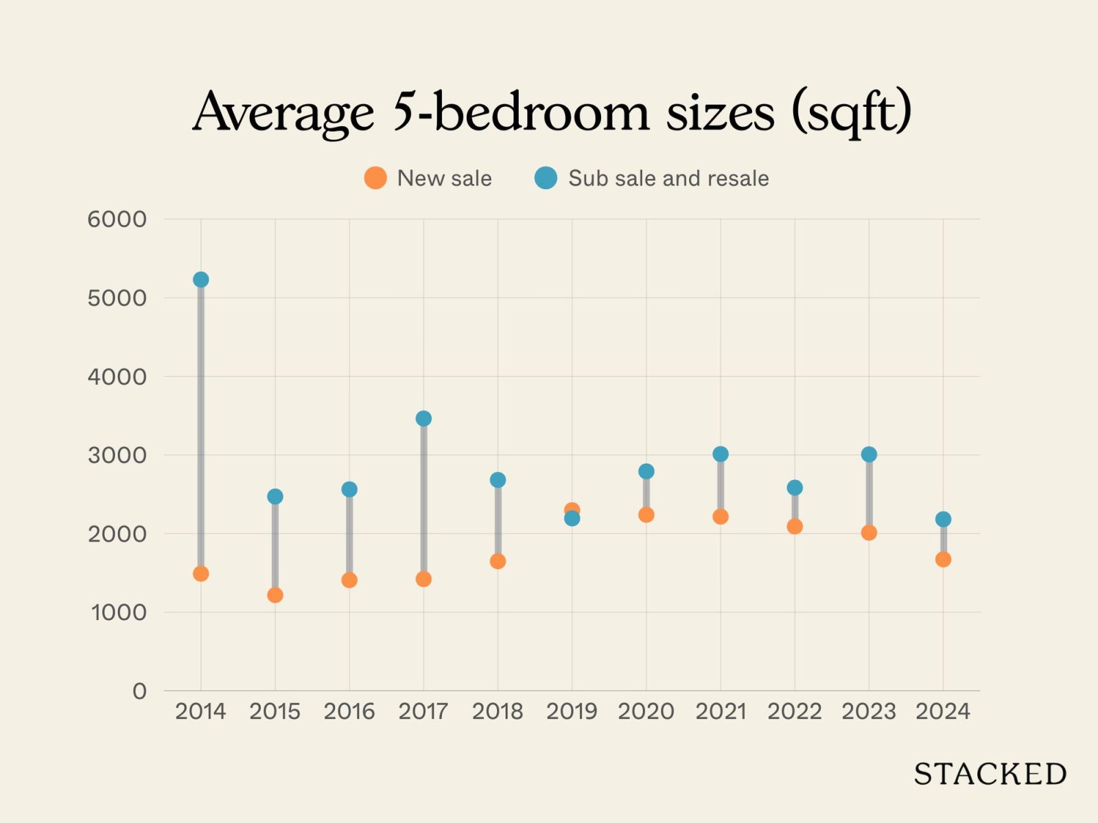 D15 New Launch vs Resale Larger Units 11