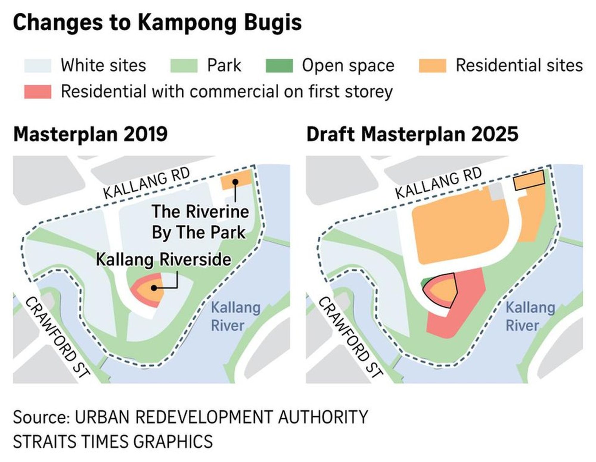 Kampong Bugis 1