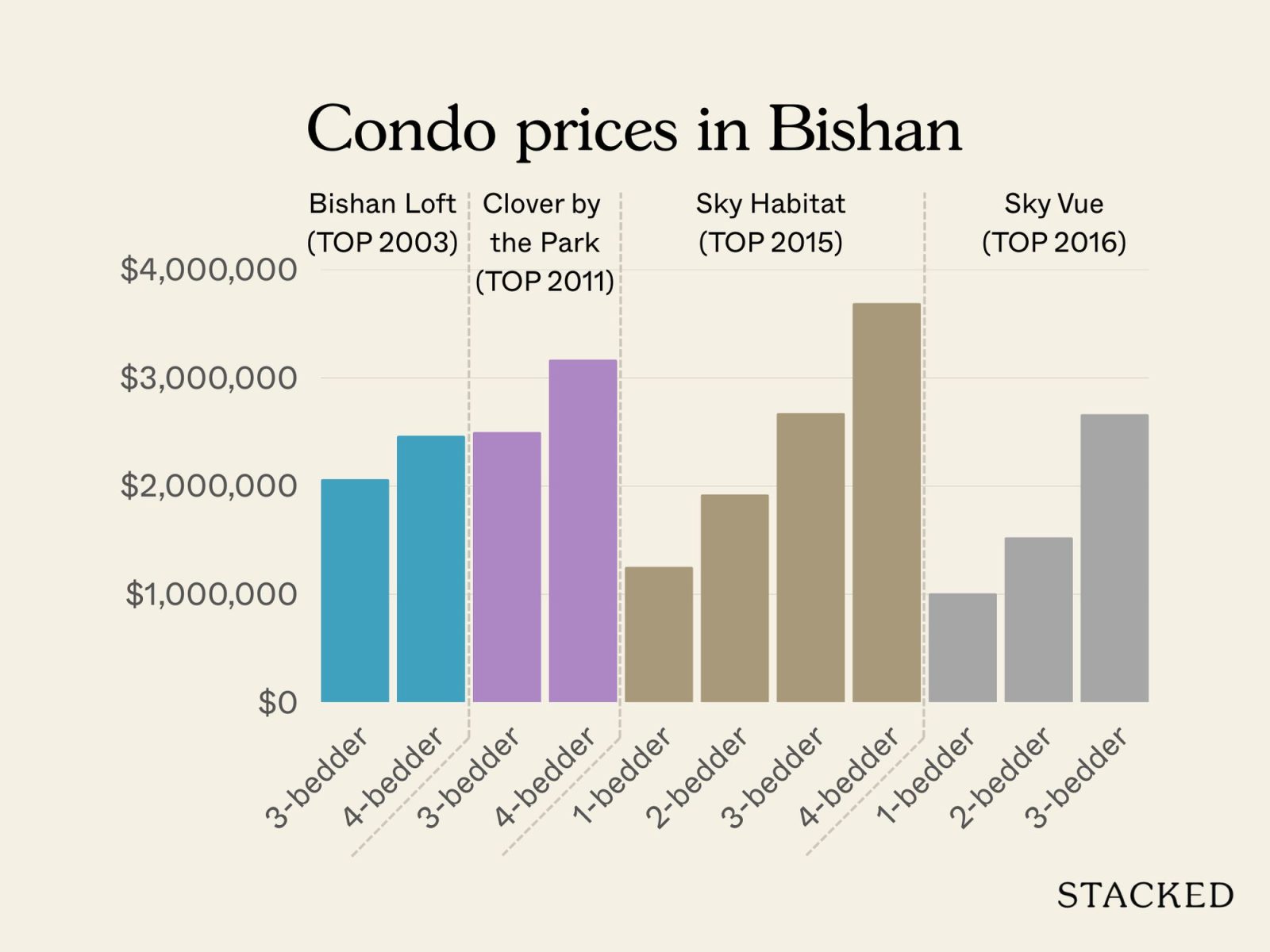 Bishan 3