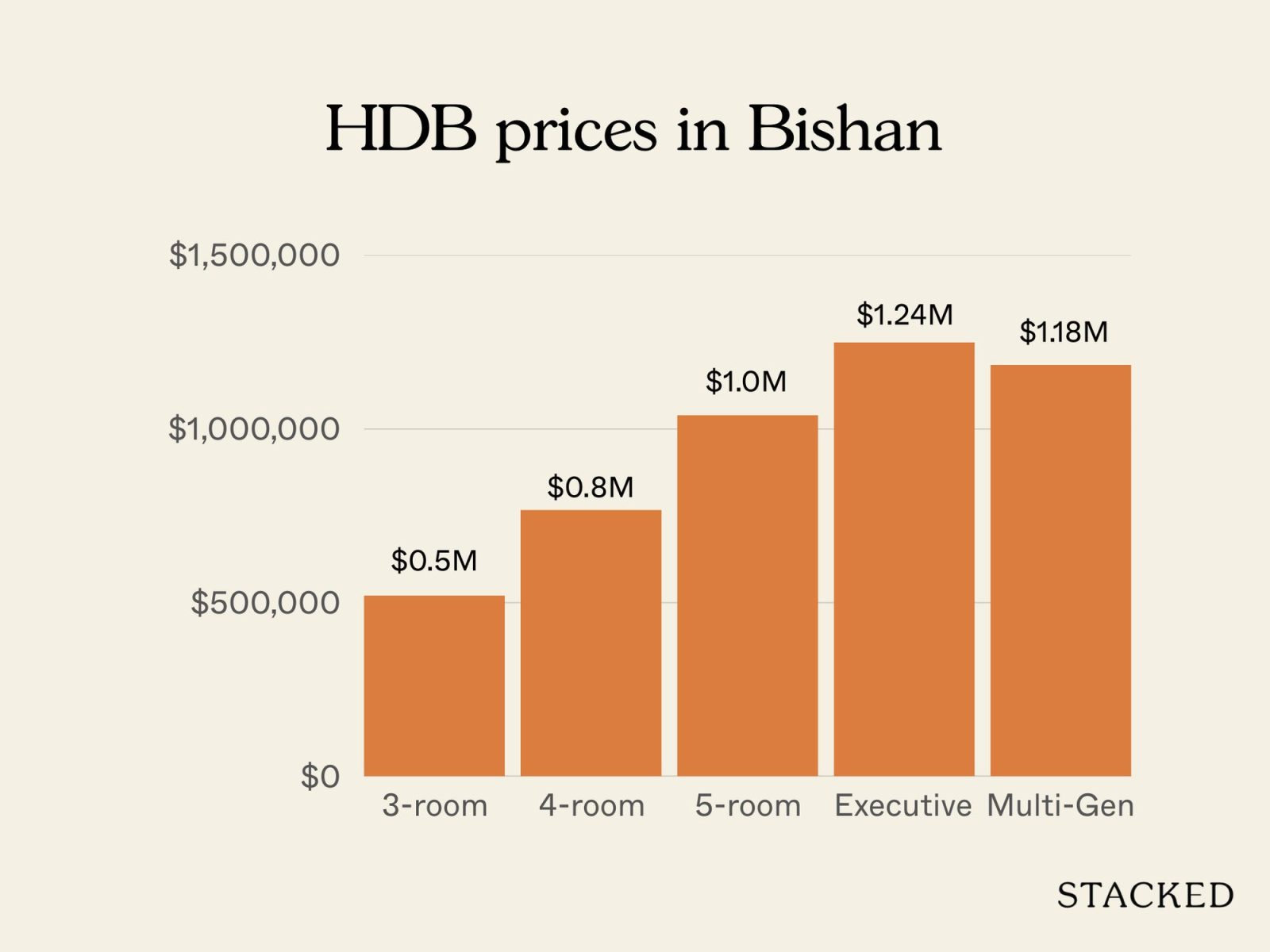 Bishan 2