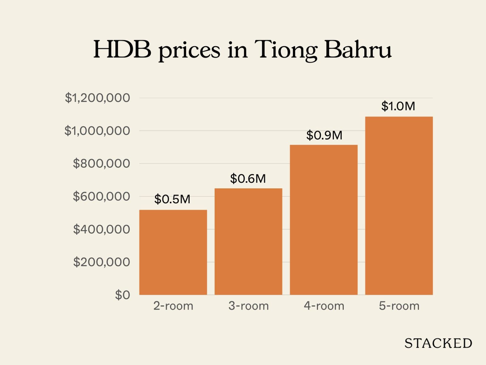 Tiong Bahru 3