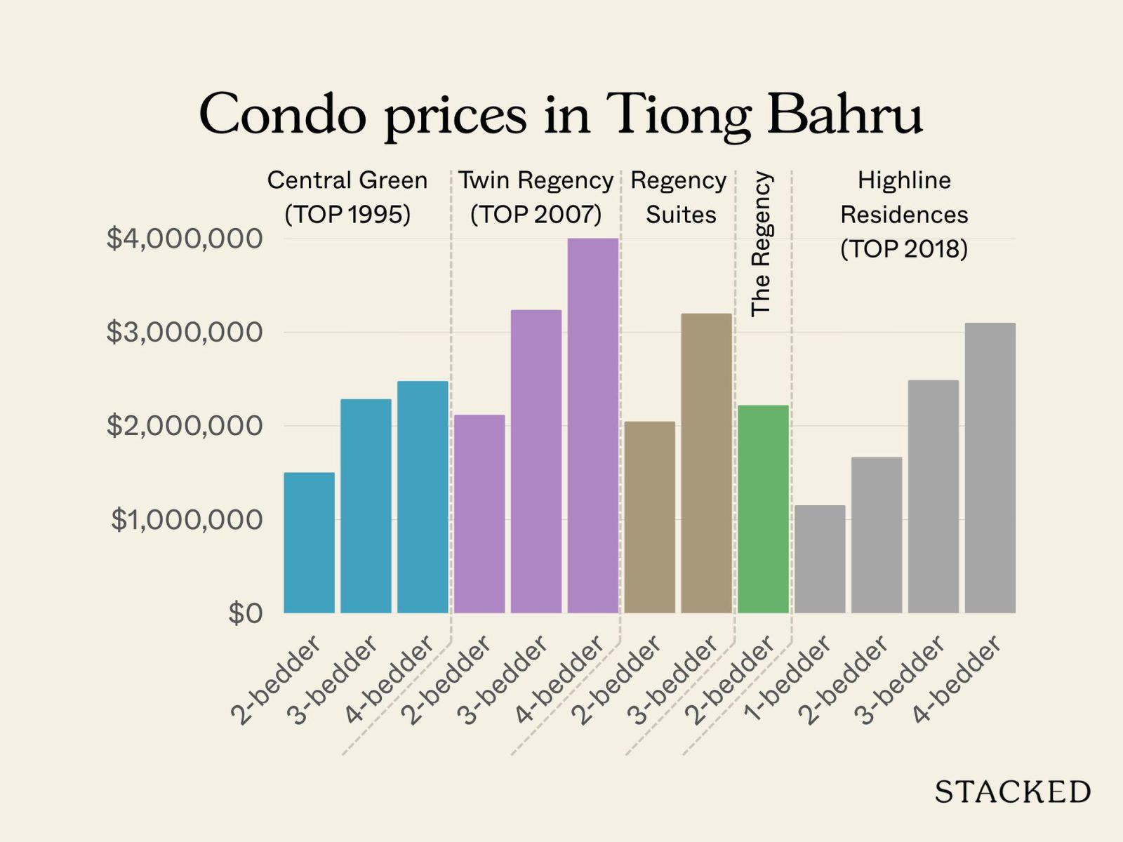 Tiong Bahru 1
