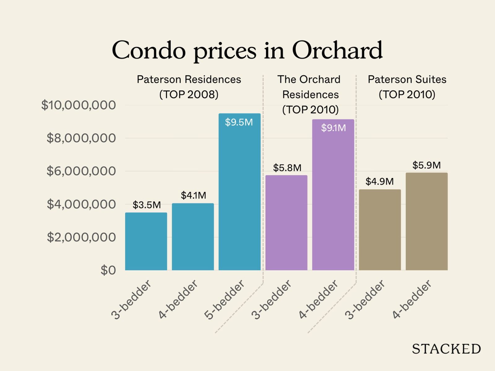 Orchard 2