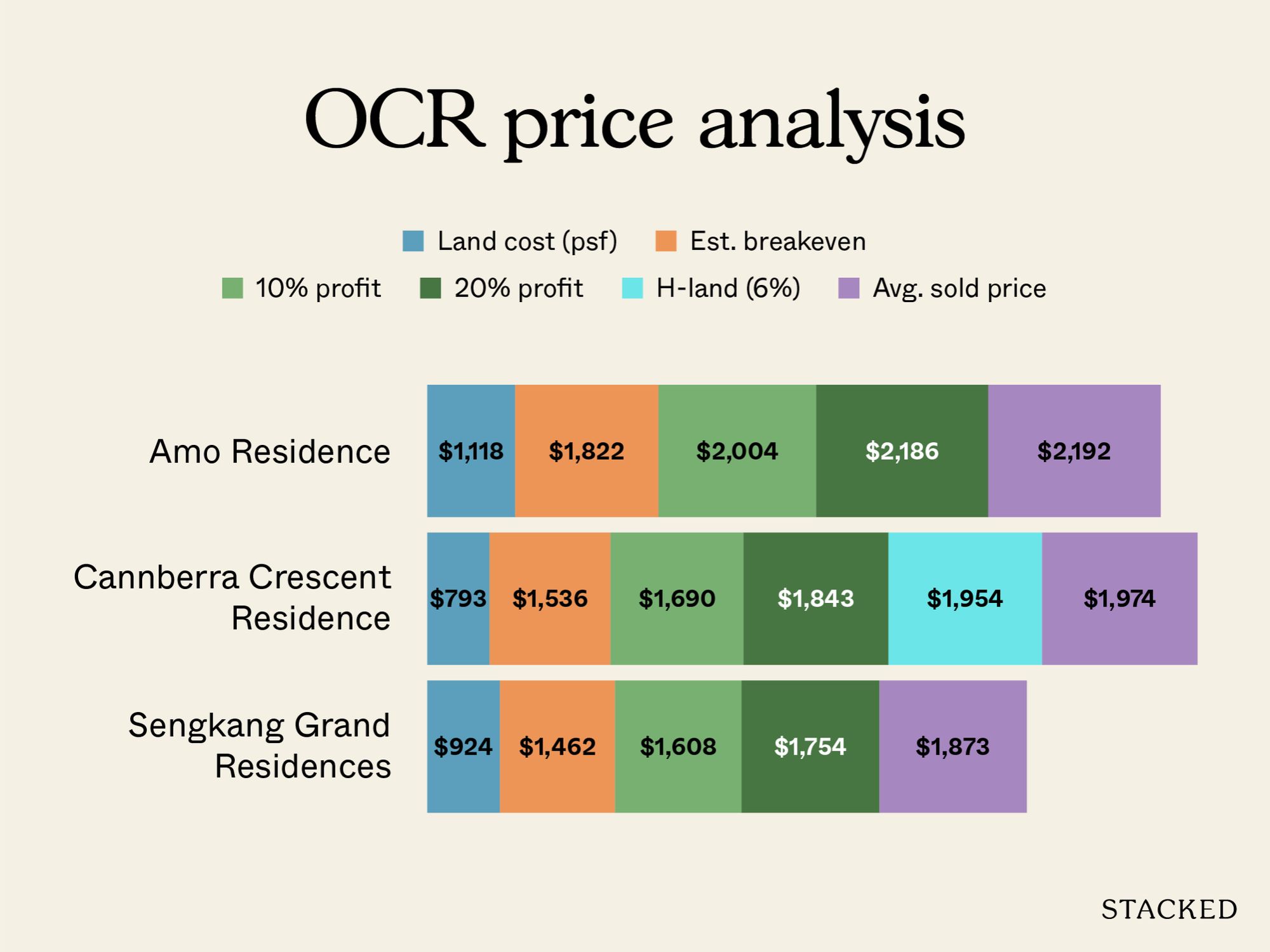 OCR Price Analysis