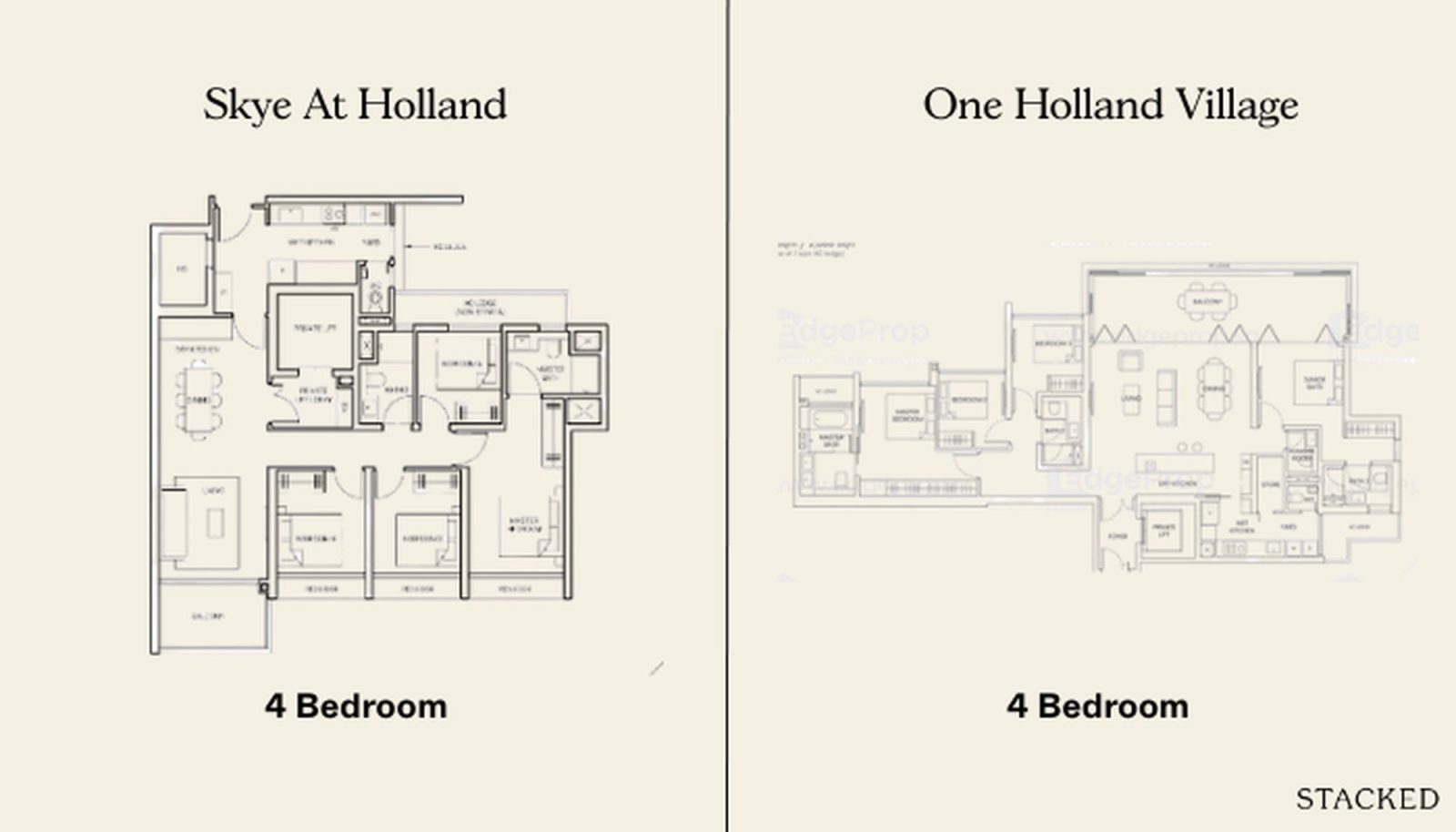 4 Bedroom Skye At Holland