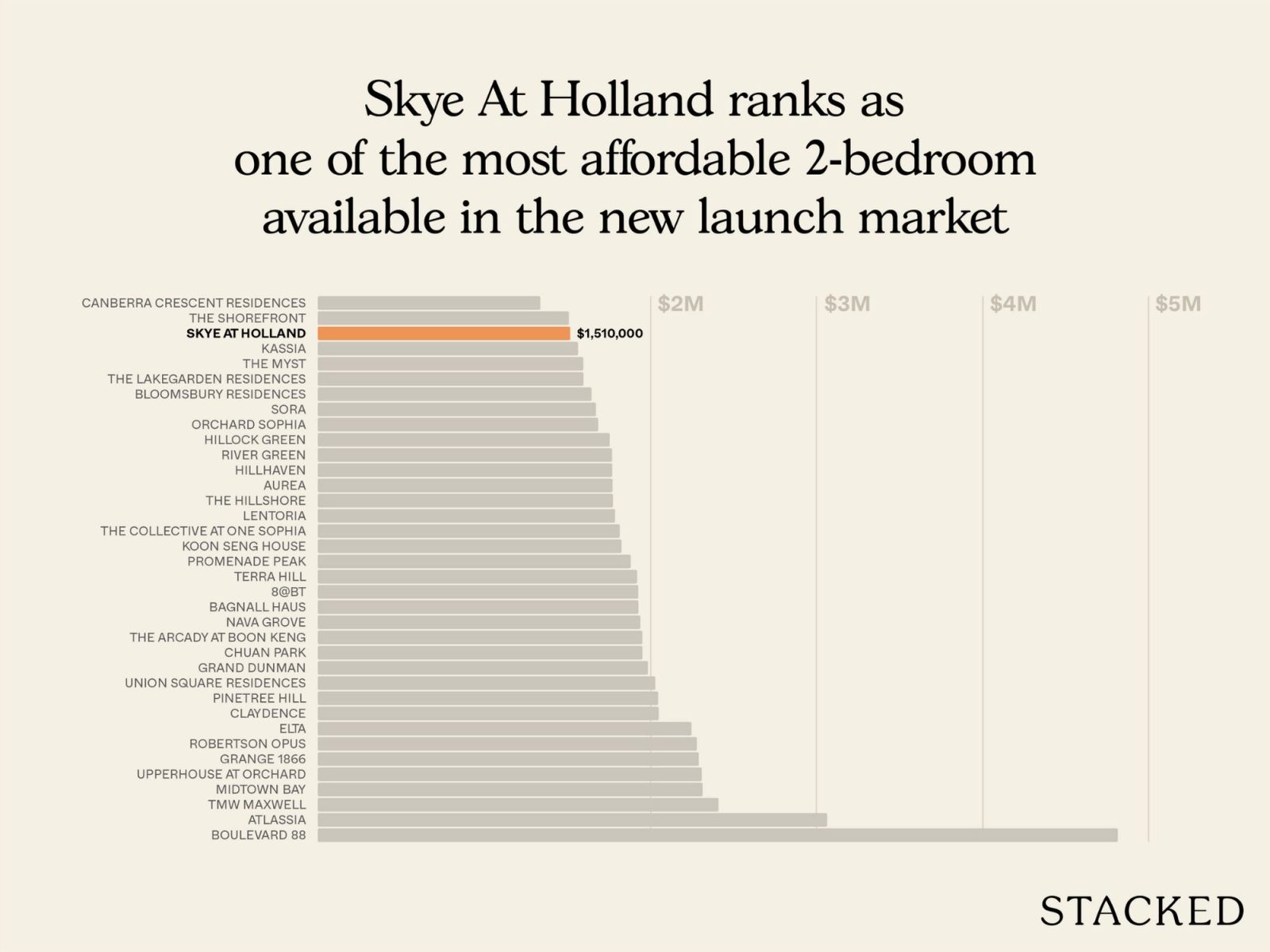 Skye At Holland Pricing Review 7