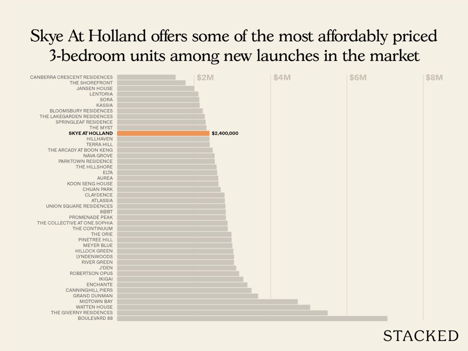 Skye At Holland Pricing Review 8