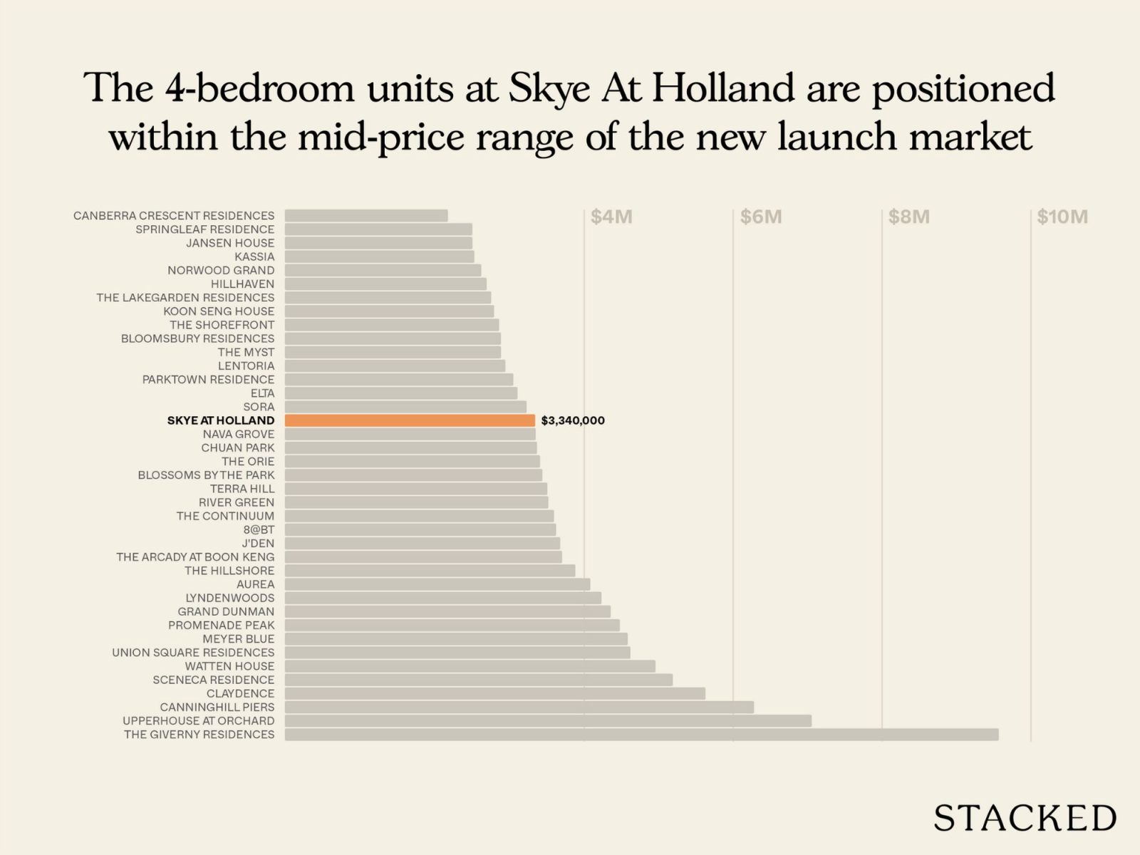 Skye At Holland Pricing Review 9