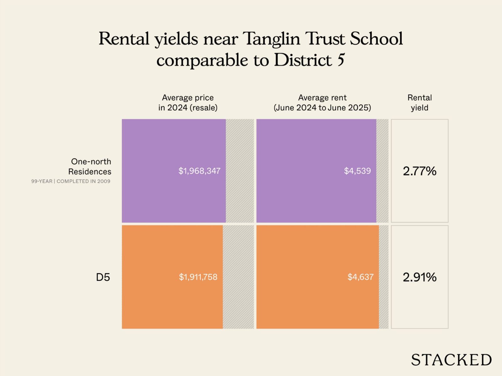 Tanglin Trust School