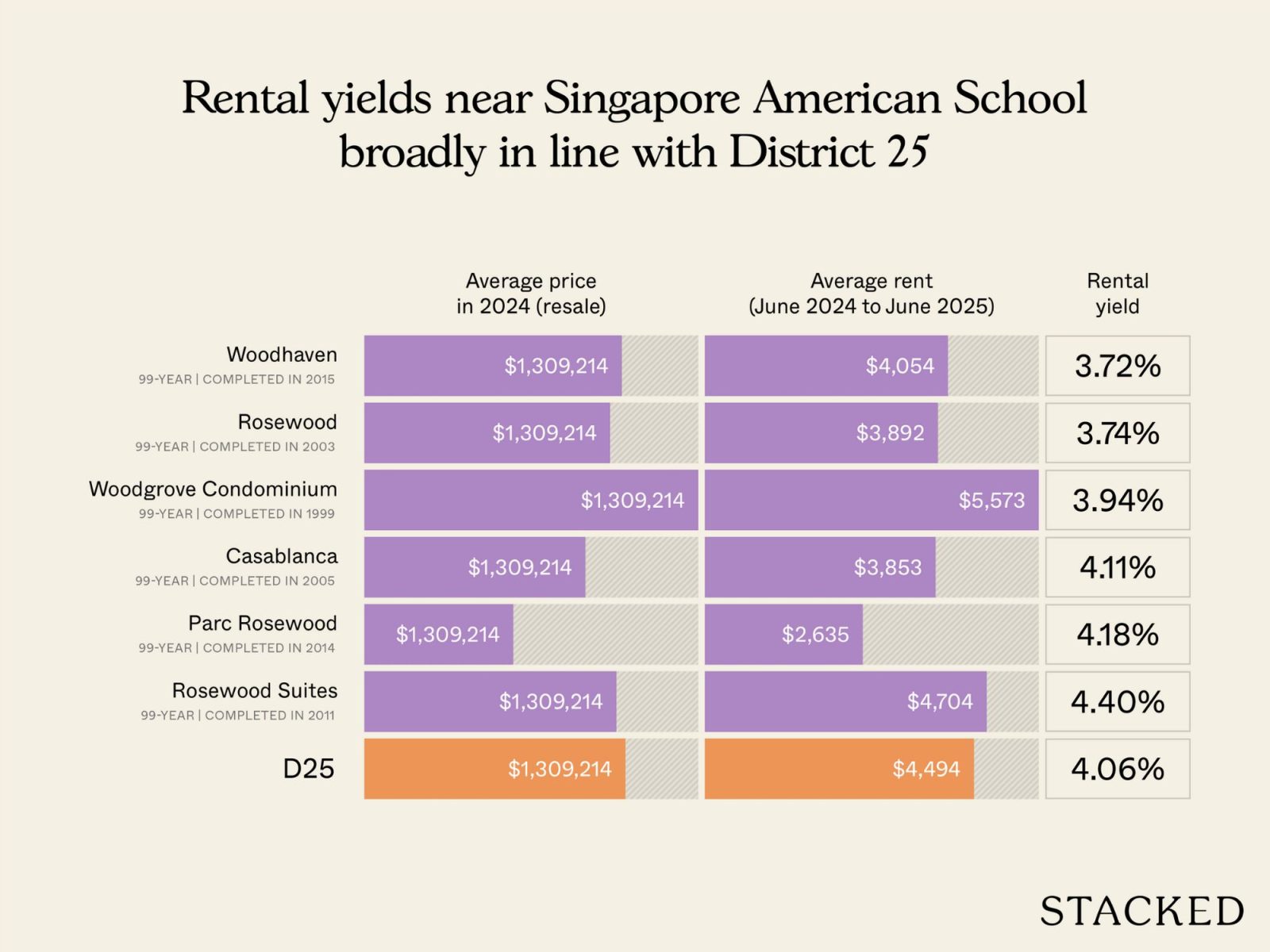 Singapore American School
