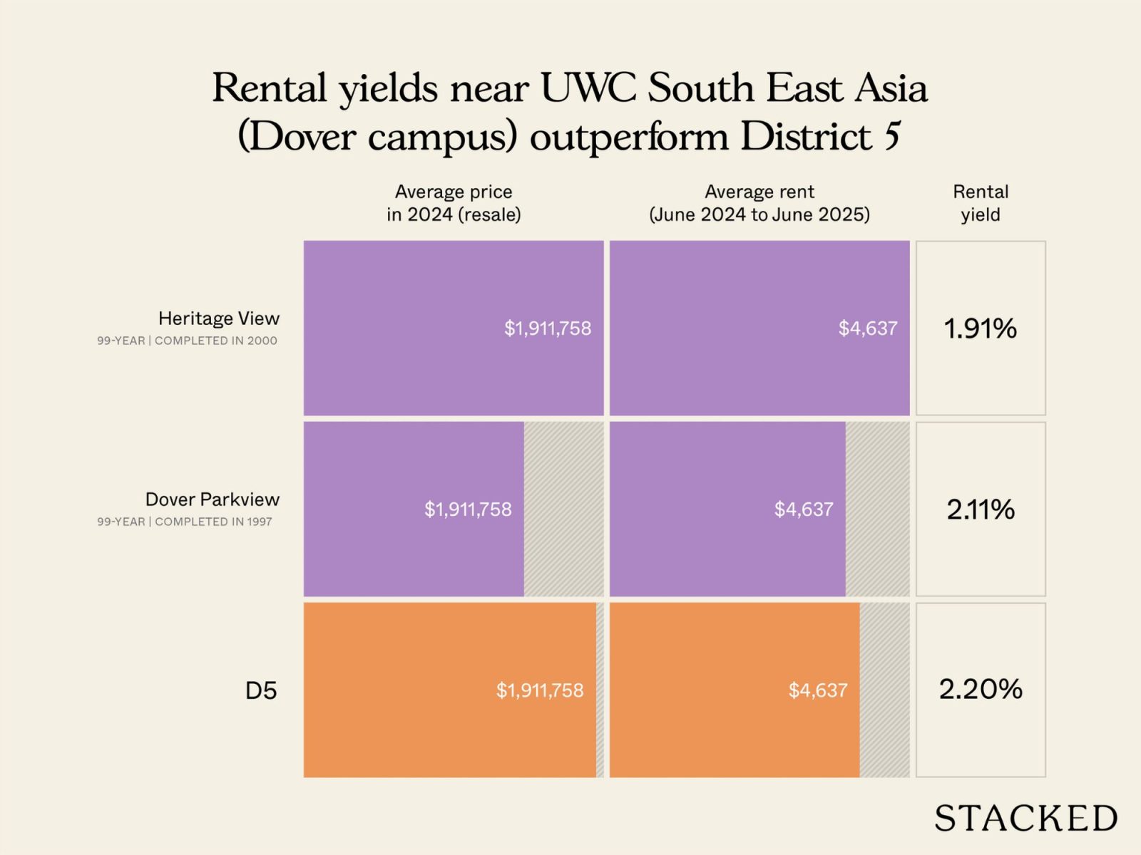 UWC South East Asia (Dover campus)