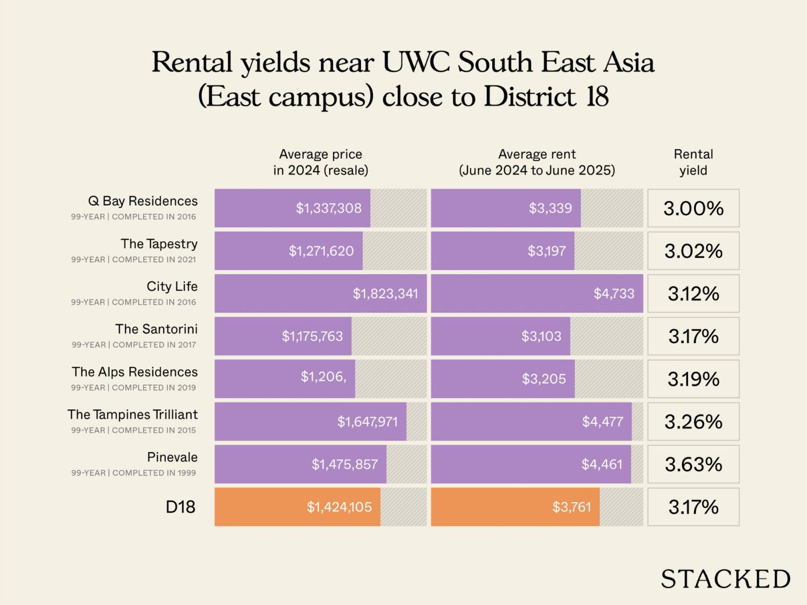 UWC South East Asia (East campus)