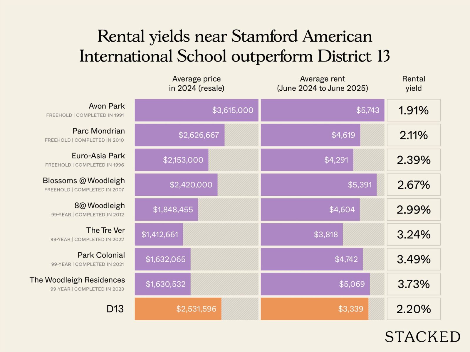 Stamford American International School