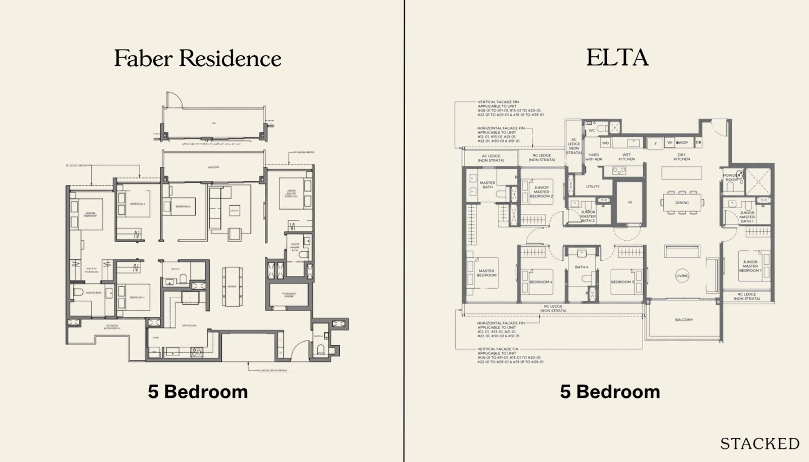 5BR Faber and ELTA