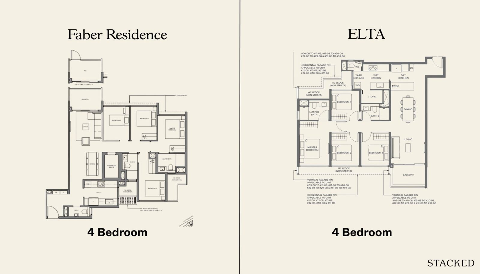 4BR Faber and ELTA
