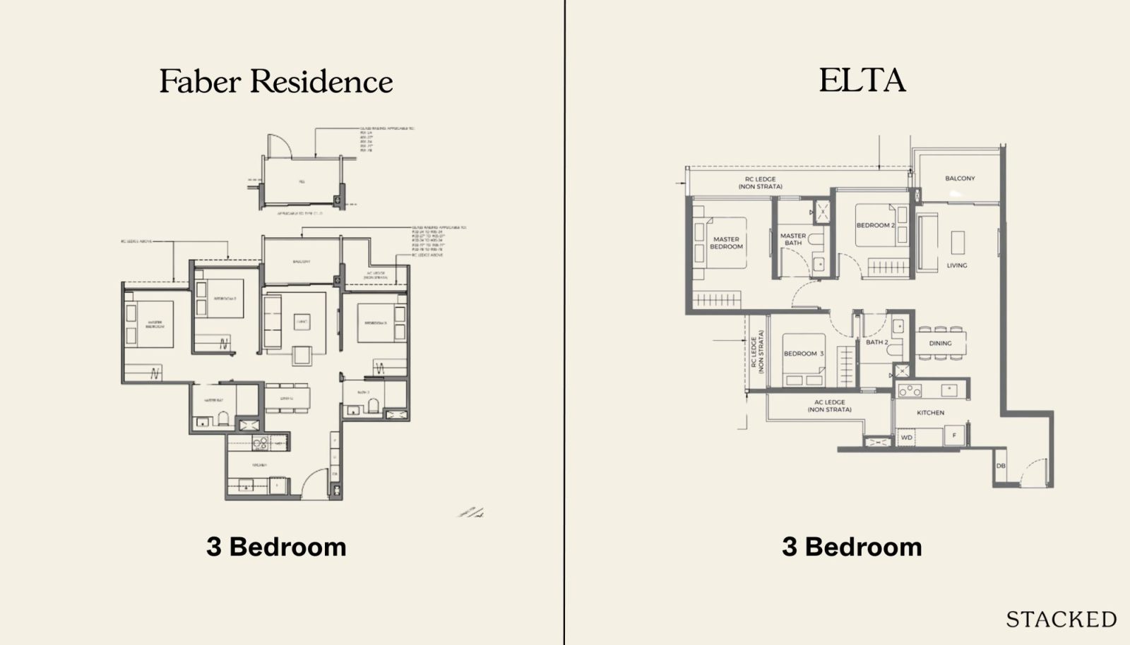 3BR Faber and ELTA
