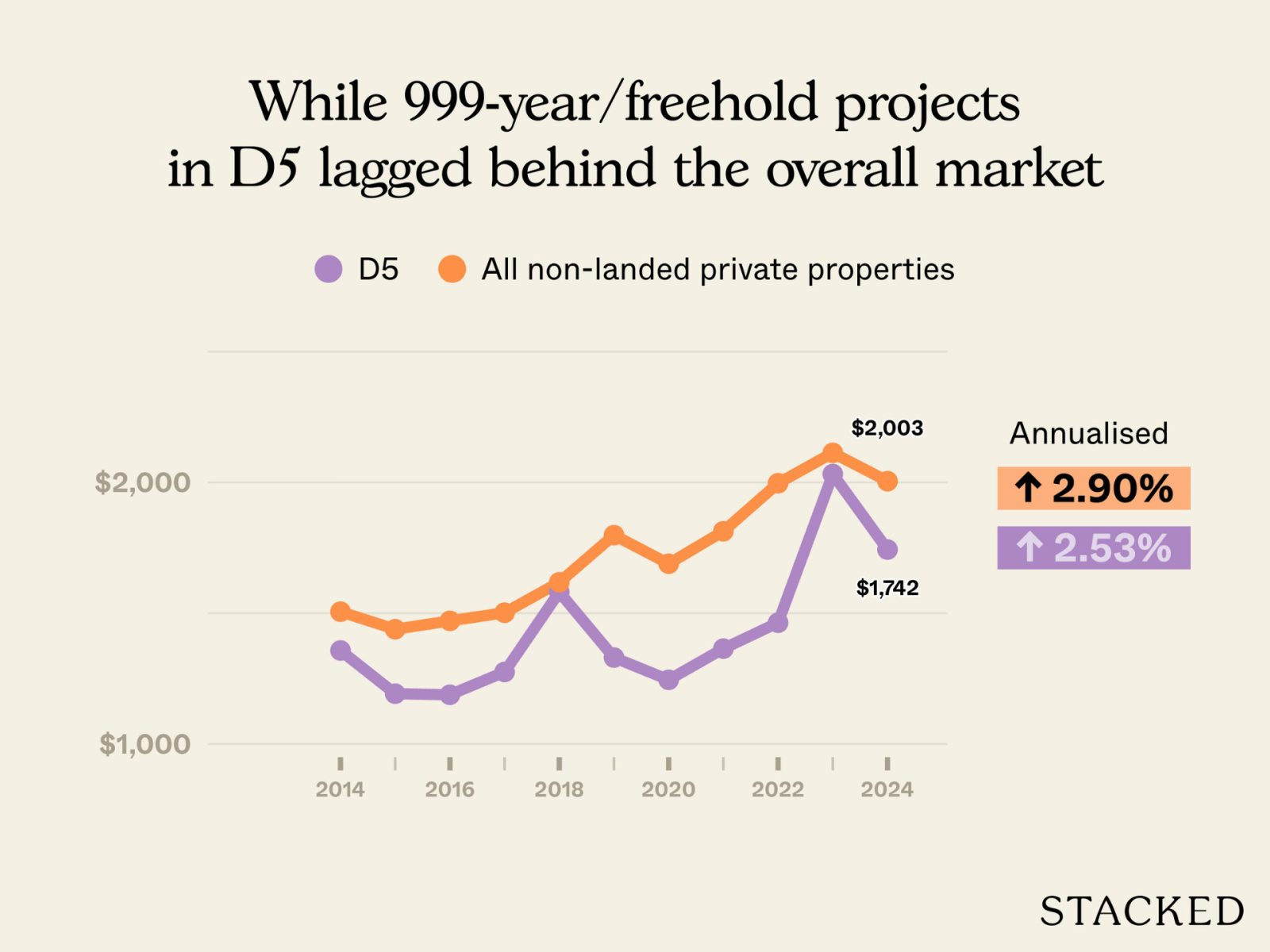 Faber Residence Pricing Review One Of The Most Affordable Projects In D5 And Across The OCR 8