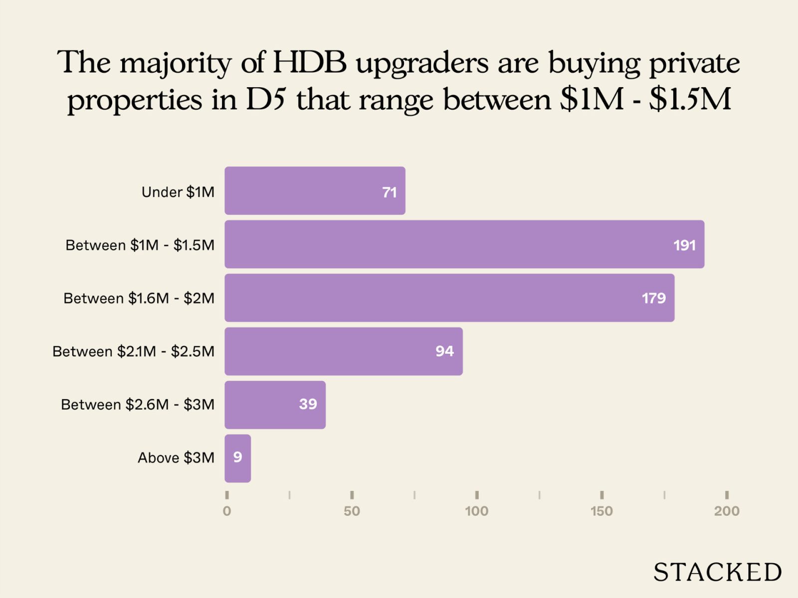 Faber Residence Pricing Review One Of The Most Affordable Projects In D5 And Across The OCR 6