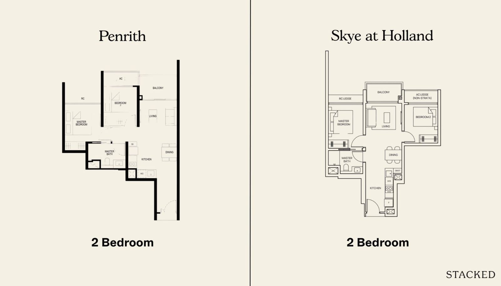2BR Penrith and Skye